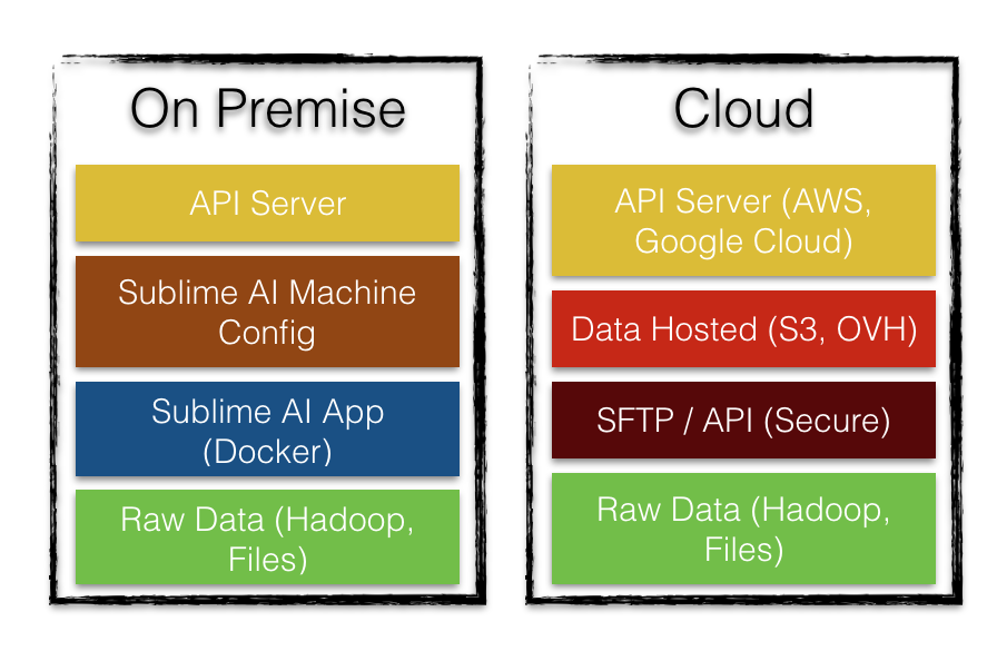 Deployment Model